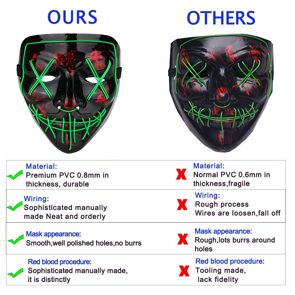 Poptrend LED Halloween Mask – 3 Light Modes, Comfortable Fit for Adults & Kids