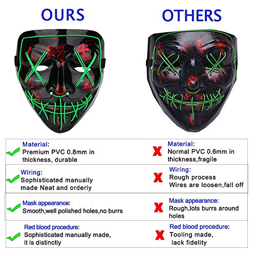 Poptrend LED Light Up Mask for Halloween and Festivals – 3 Modes, Comfortable, Safe