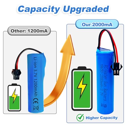 RC Car Battery 2000mAh (Upgraded) 3.7V Li-ion SM-2P – 2-Pack with USB Charger