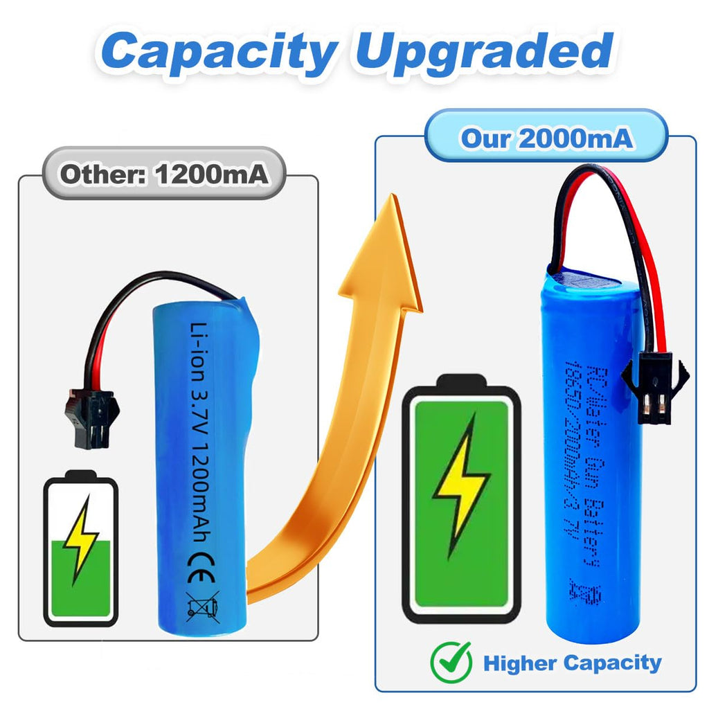 RC Car Battery 2000mAh (Upgraded) 3.7V Li-ion SM-2P – 2-Pack with USB Charger