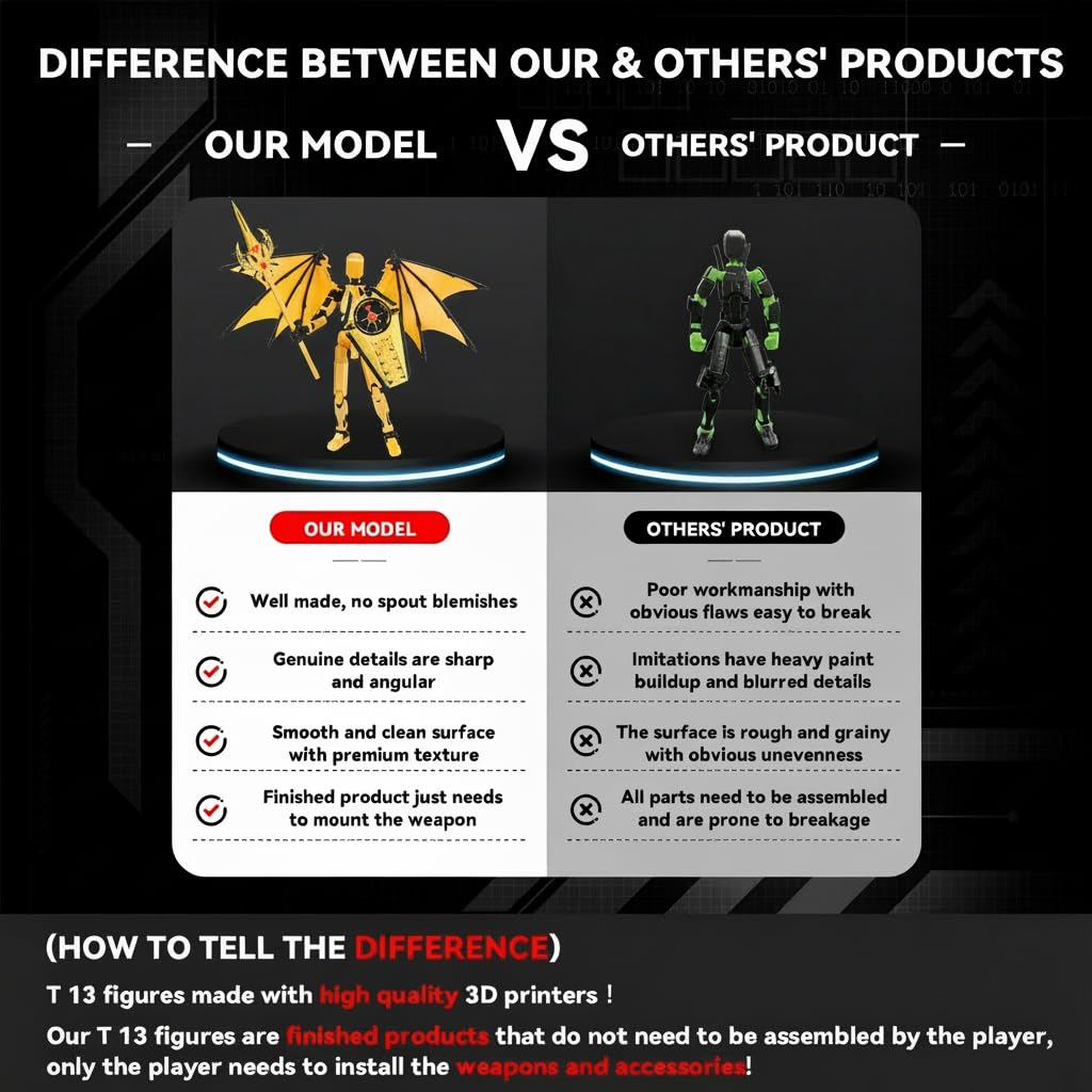 T13 Figure & Titan 13 Toys Yellow – 3D Printed Action Figure, Pre-Assembled, Multi-Jointed Movable, 5.5 Inch Desk Decoration