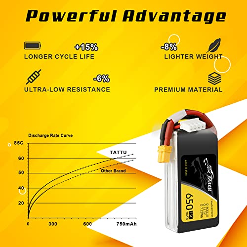 Tattu 11.1V 650mAh 75C 3S LiPo Battery Pack with XT30 for 90-180 Size Quadcopters