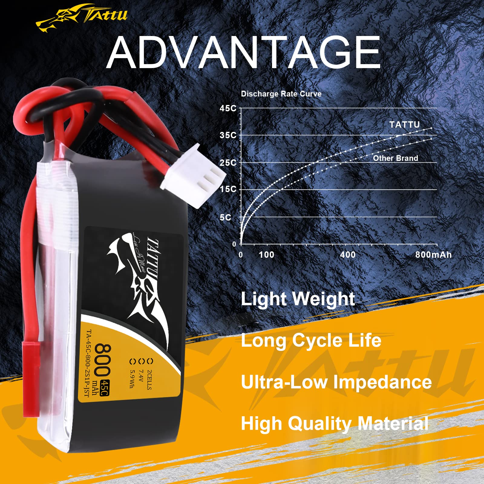 Tattu 800mAh 7.4V 45C 2S LiPo Battery with JST-SYP for FPV Drones