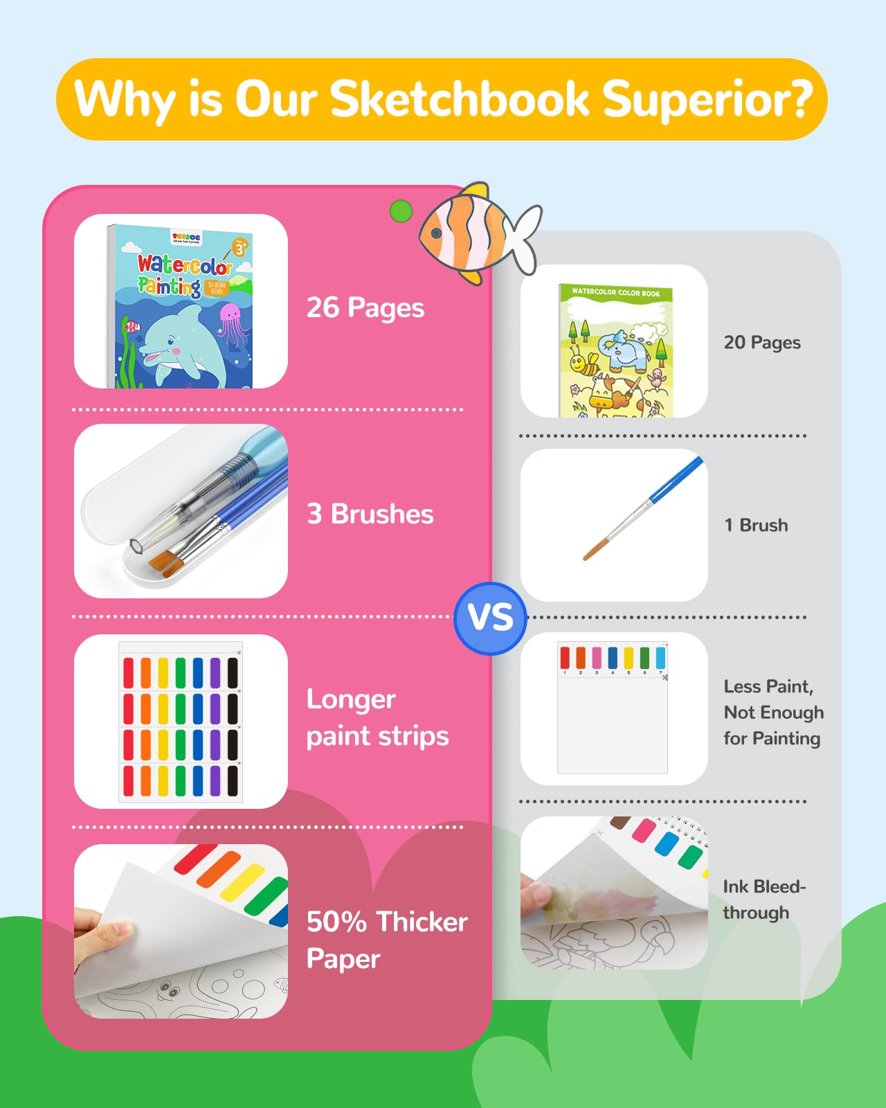 TECJOE Marine Animal Paint with Water Book – Mess-Free Watercolor Set for Kids Ages 4-8 with 3 Brushes