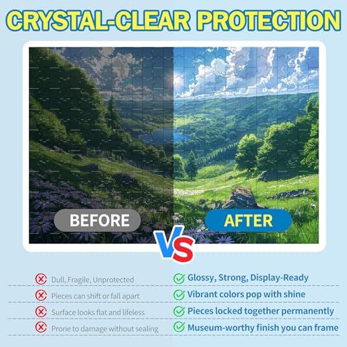 Tidybond Jigsaw Puzzle Glue 2-Pack – Clear, Fast-Drying Non-Toxic Sealer with Sponge Applicator and Squeegee for 1000/3000/5000 Piece Puzzles