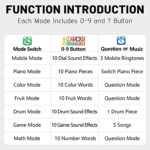 Wolmund Toy Learning Play Cell Phone with 8 Modes, LED Lights, White