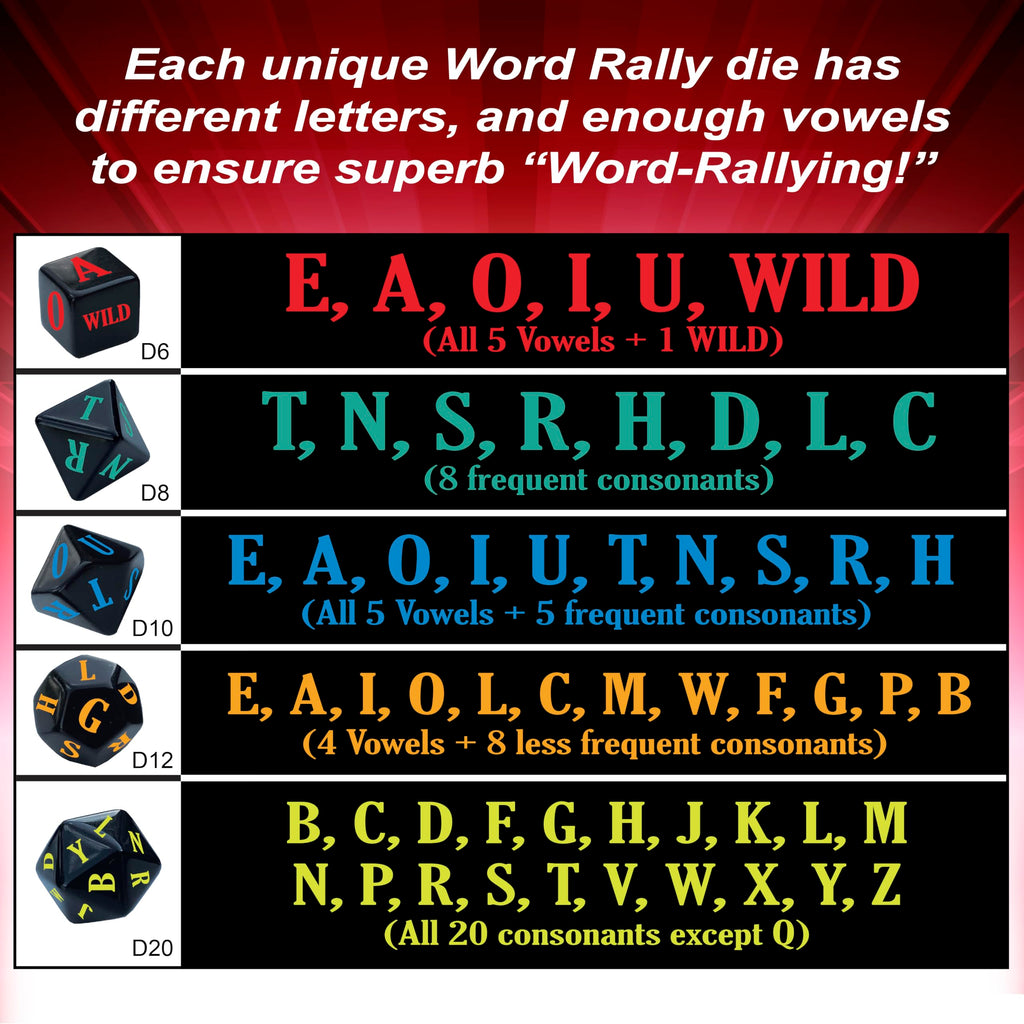 Word Rally Fast-Paced Word Building Dice Game by Buddypalgames | 5 RPG Letter Dice | Family Game Night