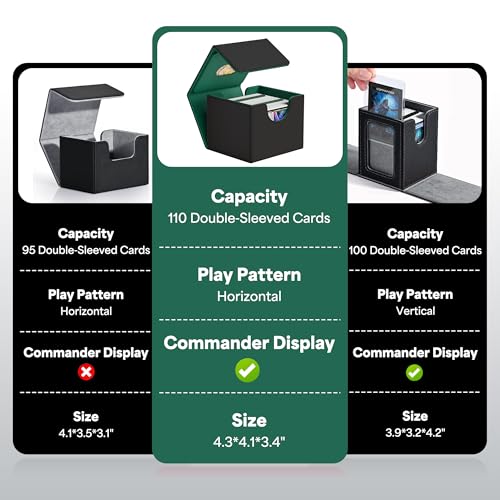 ZLCA MTG Commander Deck Box – Holds 110+ Double-Sleeved Cards with Display Window and Dividers (Black & Dark Green)