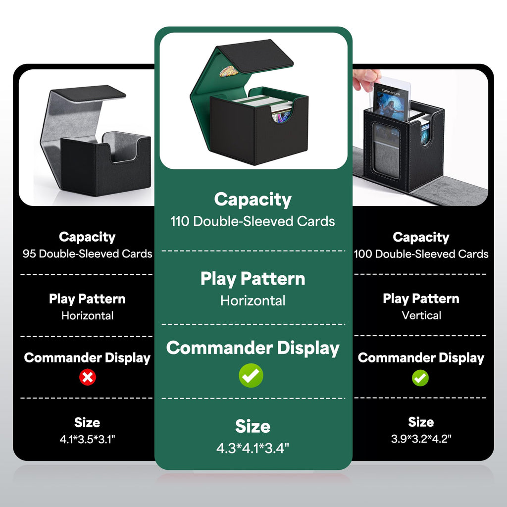 ZLCA MTG Commander Deck Box – Holds 110+ Double-Sleeved Cards with Display Window and Dividers (Black & Dark Green)