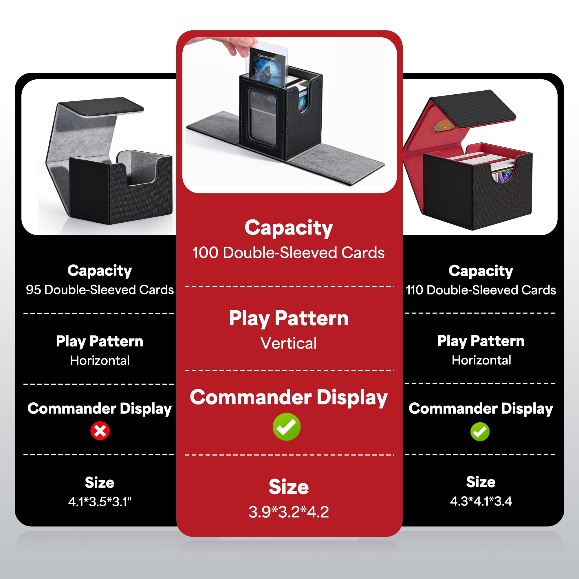 ZLCA MTG Deck Box with Commander Window Display – Holds 100+ Double-Sleeved Cards, PU Leather, Black & Red